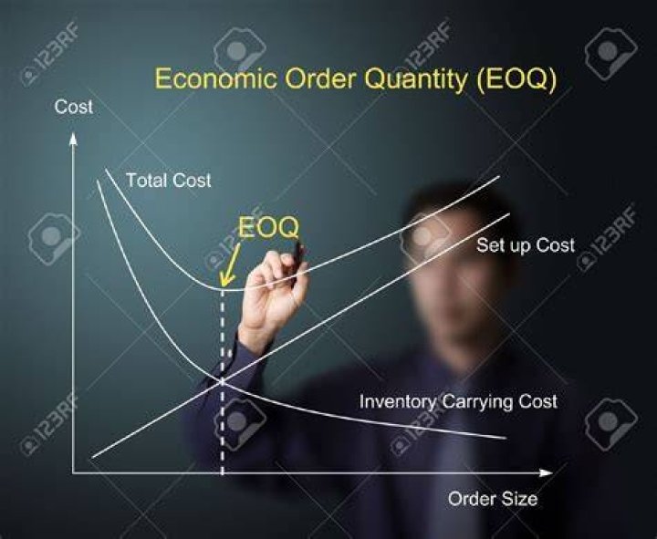 Apa itu EOQ dan contohnya?