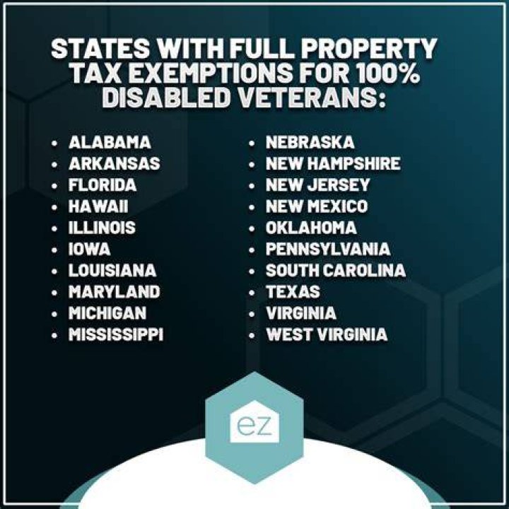 Are 100% disabled veterans exempt from taxes?