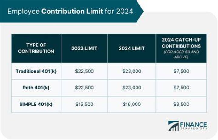 Are 401k and 457 combined contribution limits?