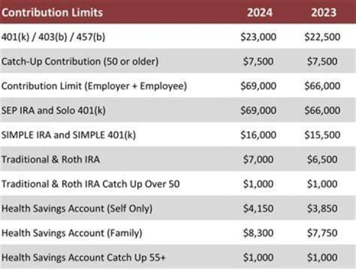 Are 401k contributions taxable in Massachusetts?