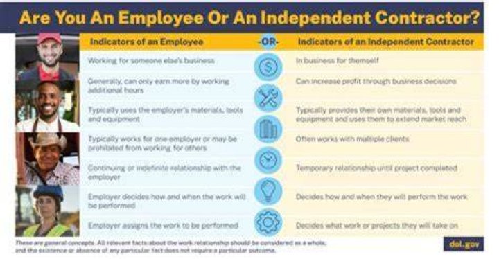 Are actors considered employees or independent contractors?