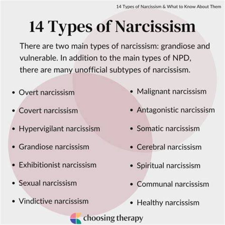 Are all Americans narcissists?