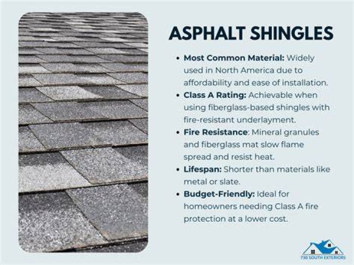 Are all asphalt shingles Class A?