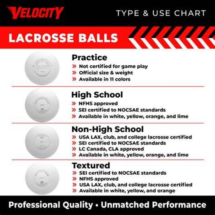 Are all lacrosse balls the same?