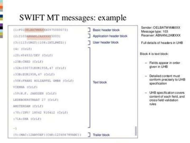 Are all SWIFT messages authenticated?
