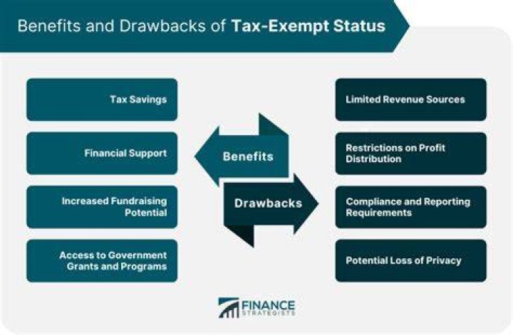 Are annuities tax exempt?
