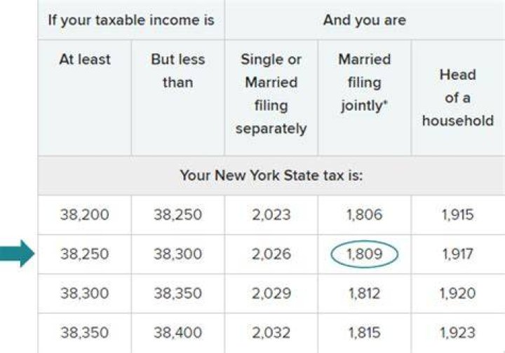 Are annuities taxable in NY state?