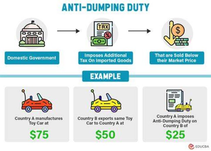 Are antidumping laws effective?