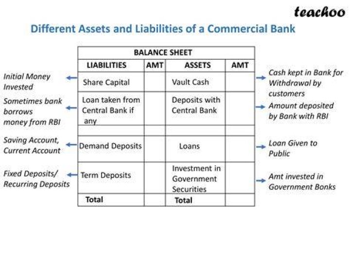 Are bank reserves assets or liabilities?
