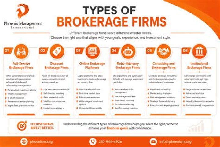 Are brokerage firms licensed by DSE?