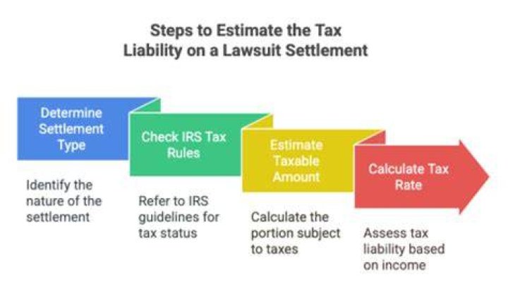 Are business lawsuit settlements tax deductible?