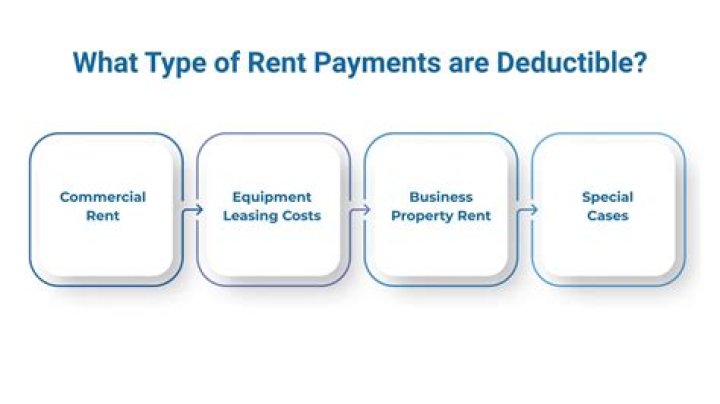 Are business rent payments tax deductible?