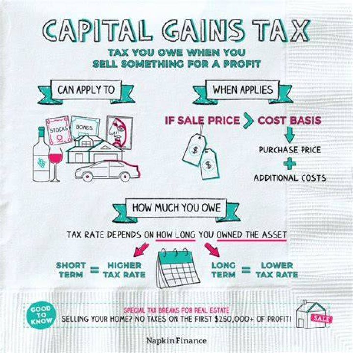Are cars subject to capital gains tax?