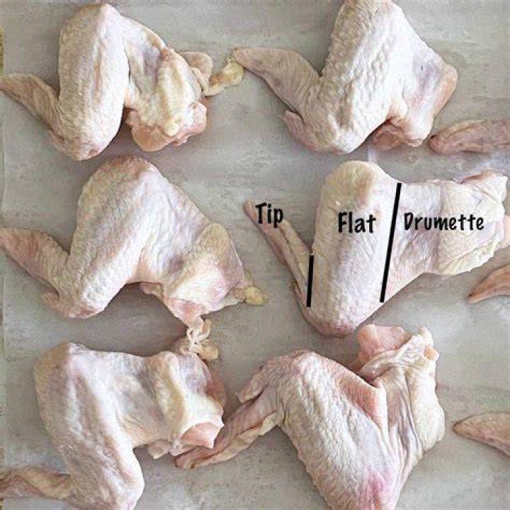 Are chicken wings actually the wings of a chicken?