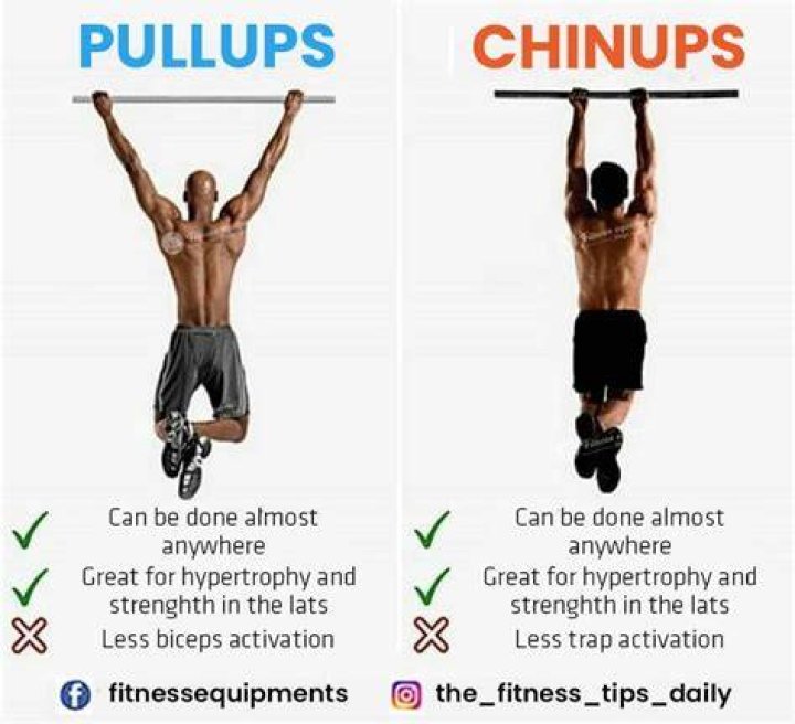 Are chin ups easier than pull ups?