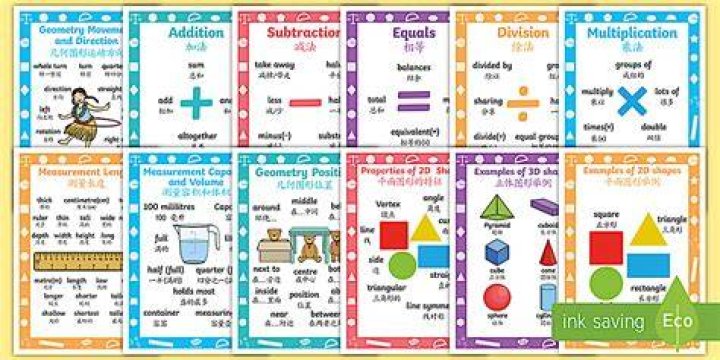 Are Chinese good at maths?