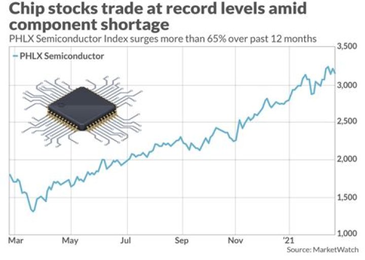 Are chip shortages getting better?