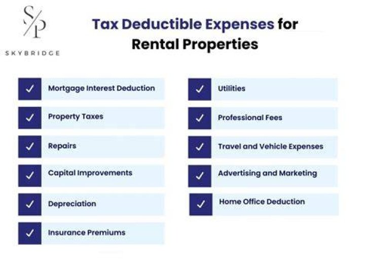 Are closing costs tax deductible on rental property?
