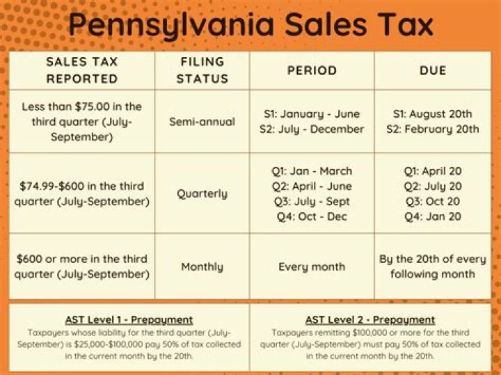 Are consulting services subject to PA sales tax?