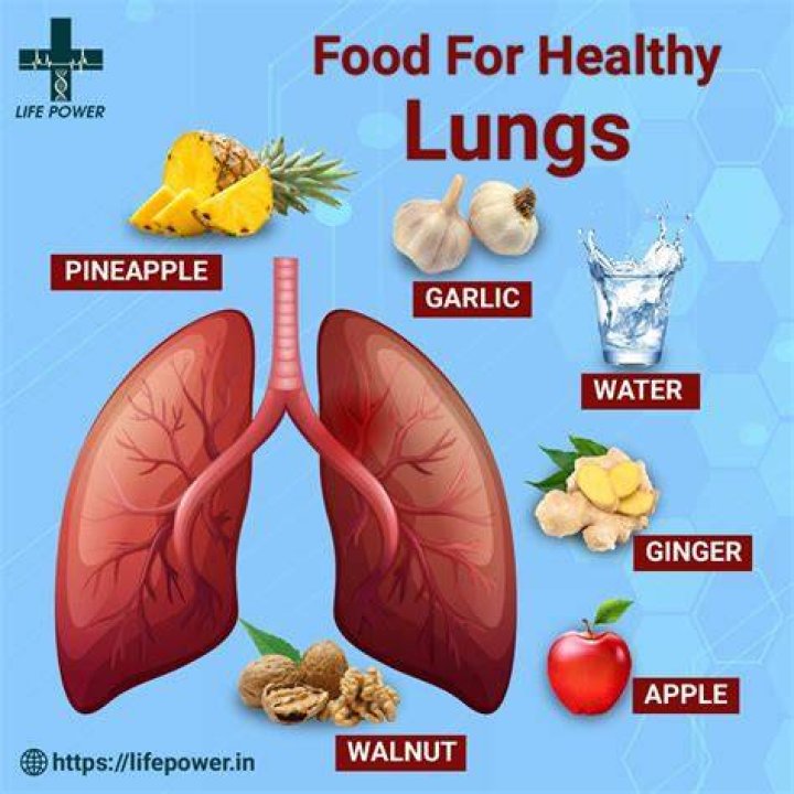 Are dates good for lungs?