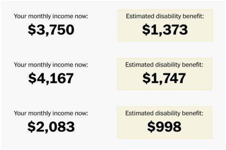 Are disability payments earned income?