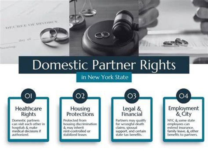 Are domestic partners entitled to alimony in NY?