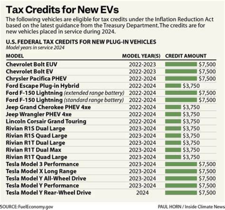 Are electric car tax credits available in 2020?