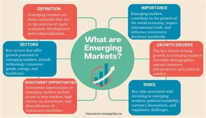 Are emerging markets a good investment?