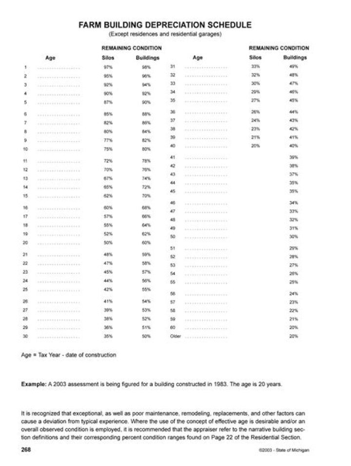 Are farm buildings eligible for bonus depreciation?