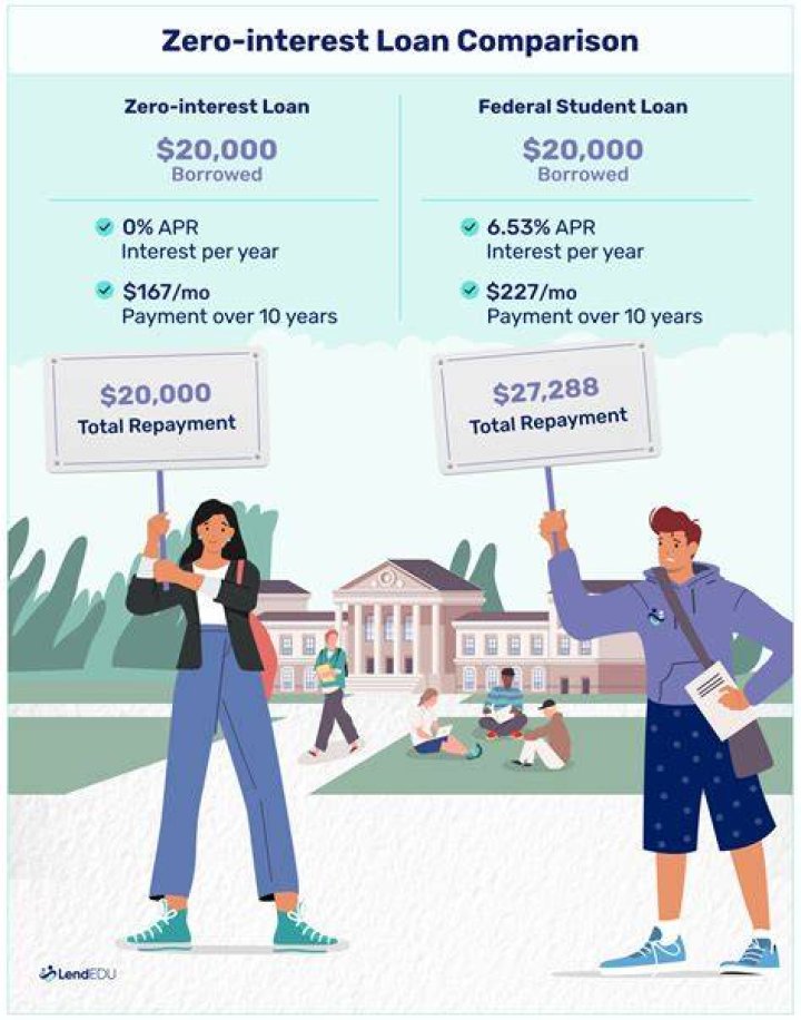 Are federal student loans interest free while in school?