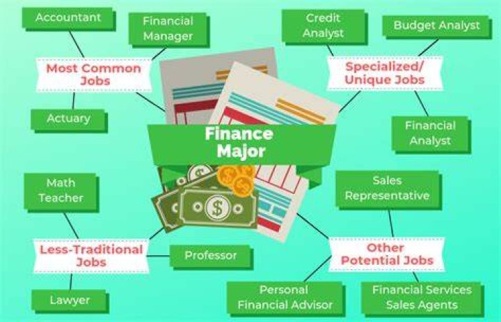 Are finance majors good at math?