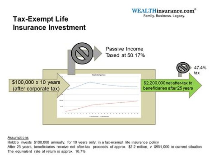 Are foreign life insurance proceeds taxable in the US?