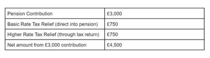 Are foreign pension contributions taxable?