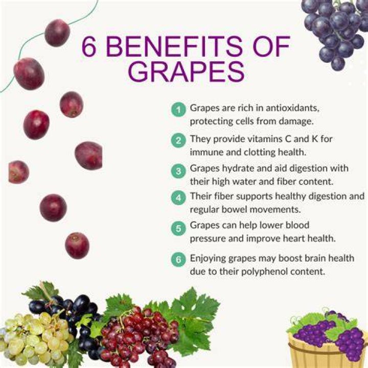 Are grapes good for gut health?