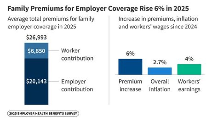 Are health insurance premiums going up in 2021?