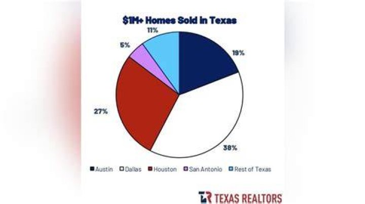 Are home sales public record in Texas?