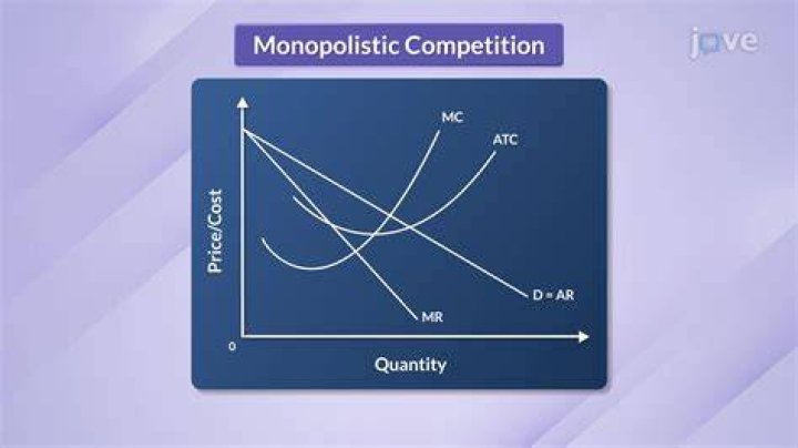 Are hospitals monopolistic competition?