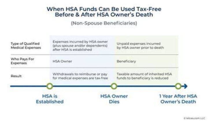 Are HSA contributions taxed in California?