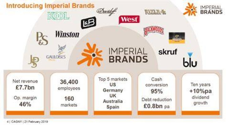 Are Imperial brands still paying dividends?