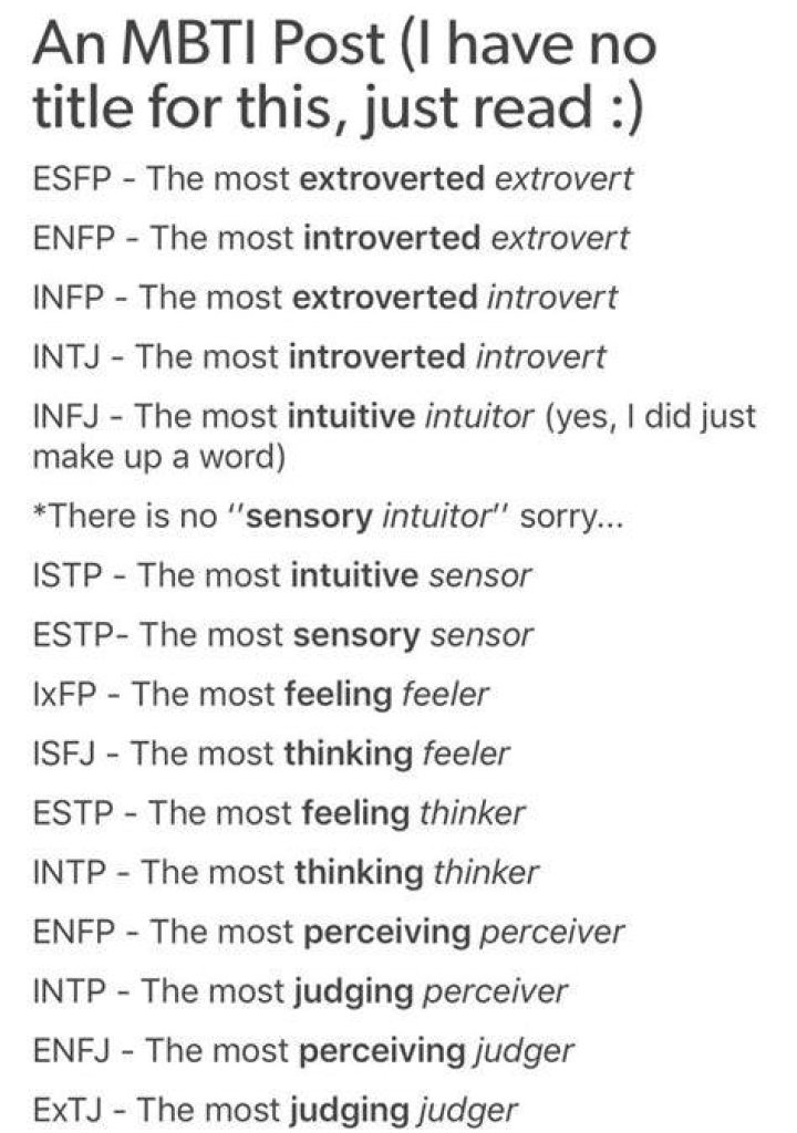 Are Infp the most introverted?