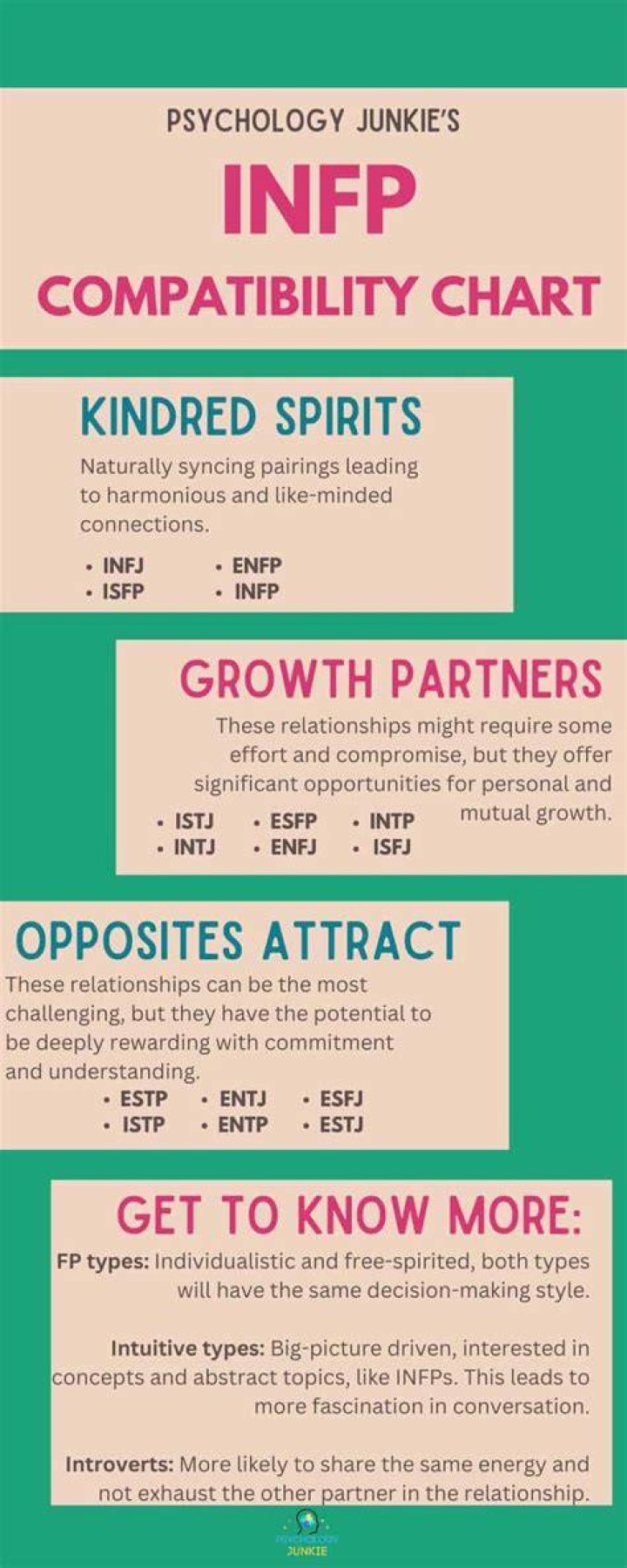 Are INFPs Overthinkers?
