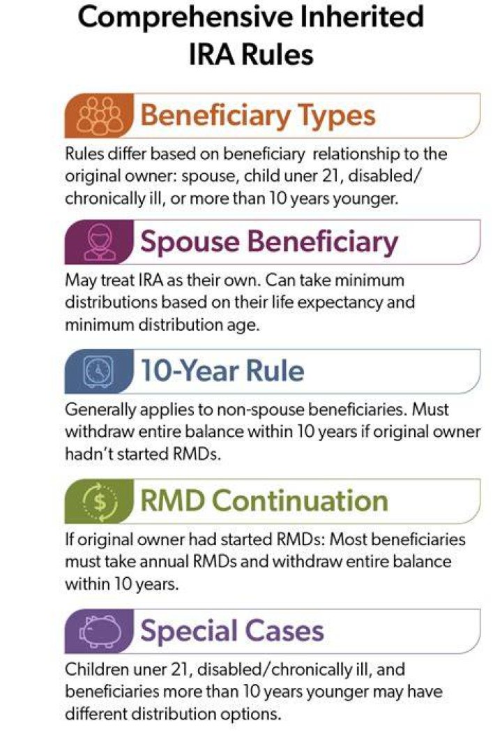 Are inherited IRAs exempt from RMD this year?