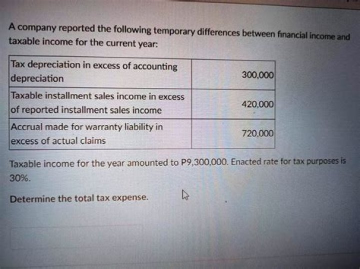 Are installment sales taxable?