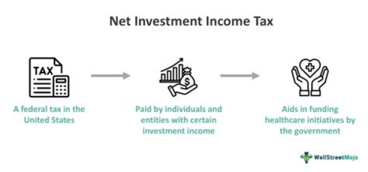 Are investment advisory fees deductible for net investment income tax?
