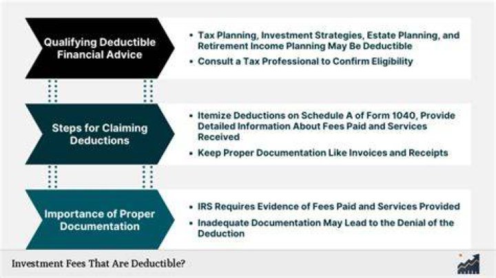 Are investment advisory fees tax deductible in 2019?