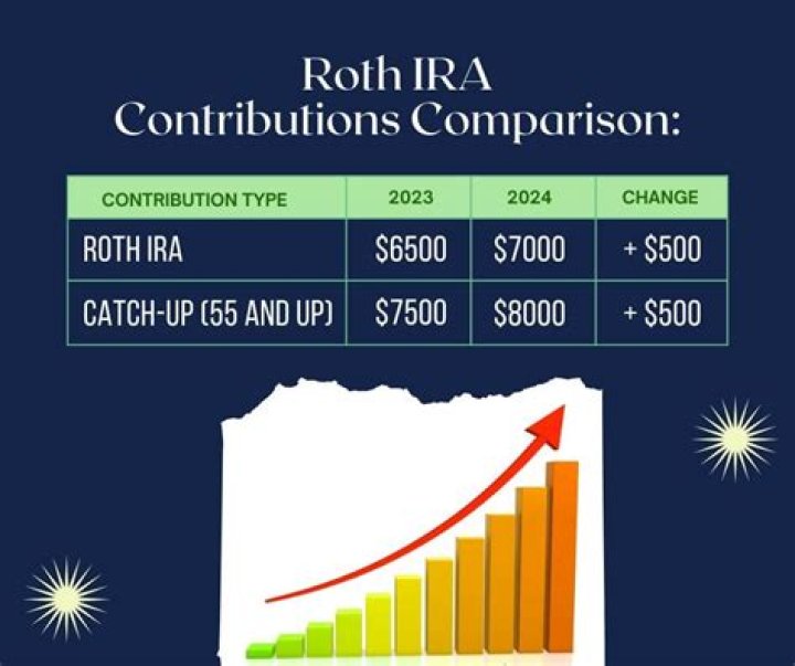 Are IRA contributions by calendar year?