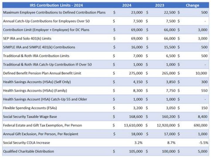 Are IRA contributions tax-free?