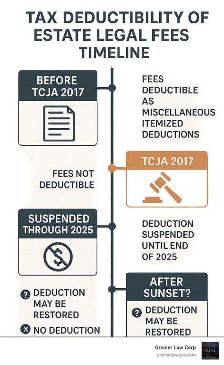 Are legal fees deductible 2020?