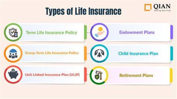 Are life insurance policies paid monthly?