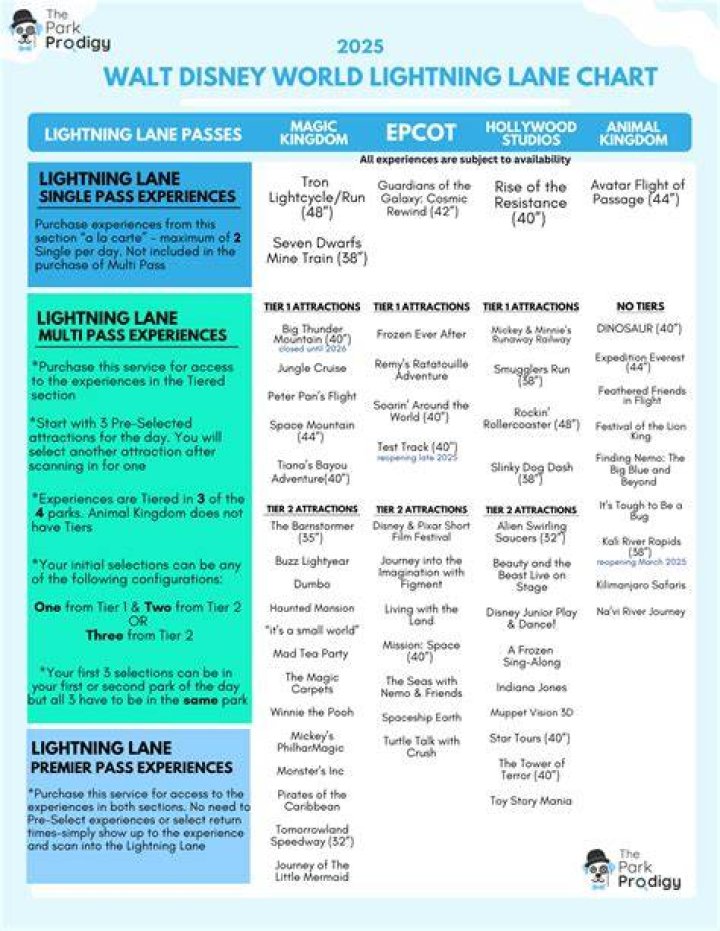 Are lightning lanes worth it?